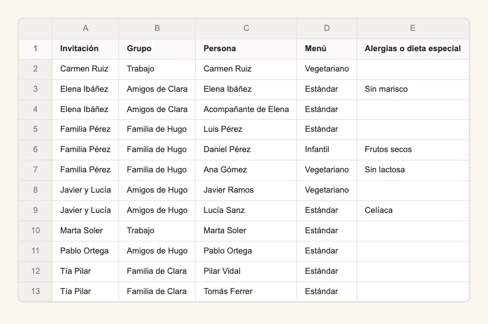 Hoja para el catering con el menú y las alergias de cada invitado