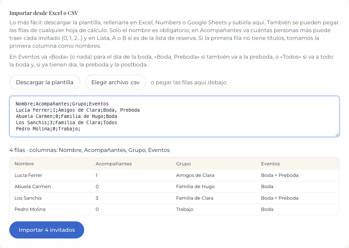 Vista previa de una importación de invitados, con quién va a la boda y quién también a la preboda
