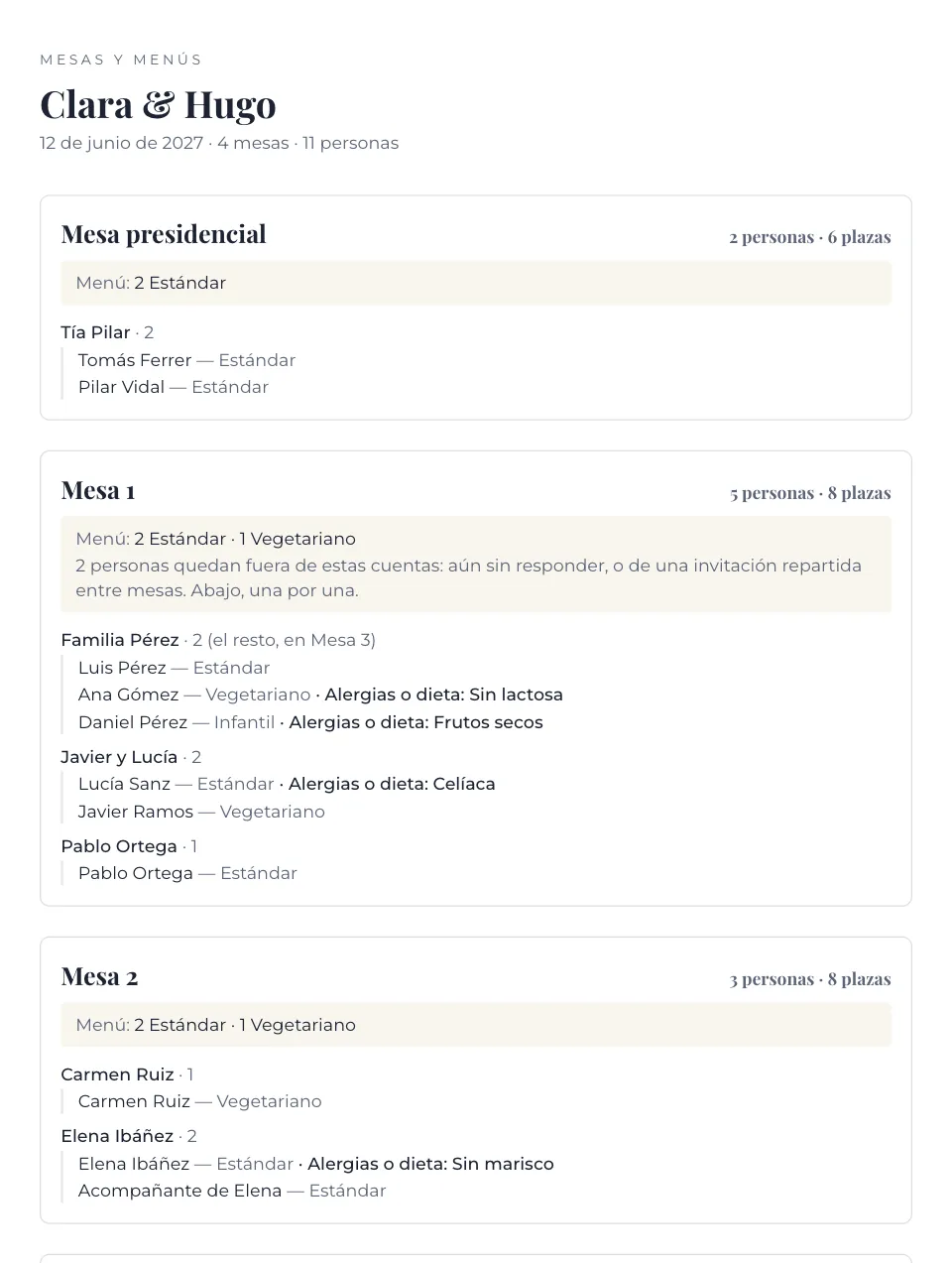 Hoja para el catering con el menú y las alergias de cada mesa